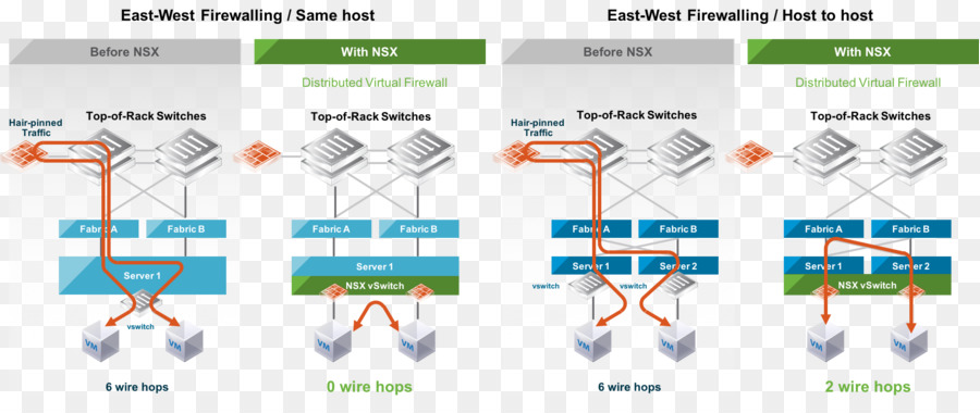 Firewall，Distribuido Firewall PNG