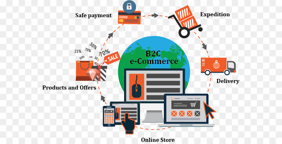 Ecommerce，Businesstoconsumer PNG