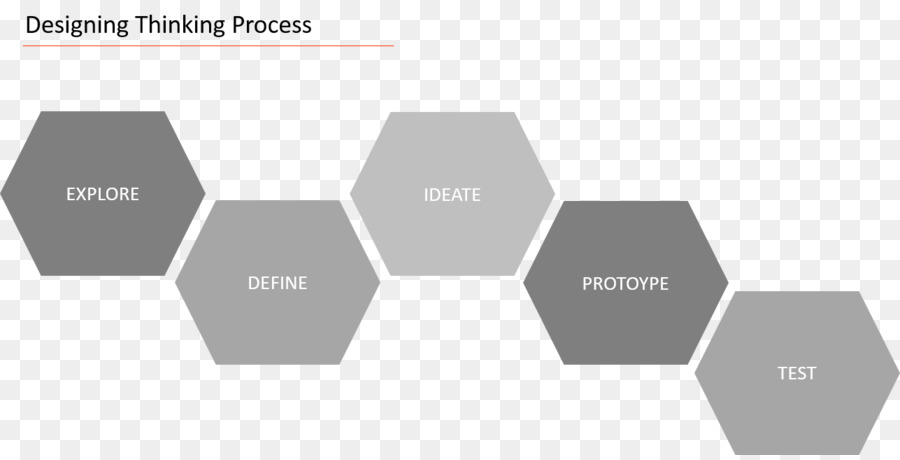 Pensamiento De Diseño，La Ciencia PNG