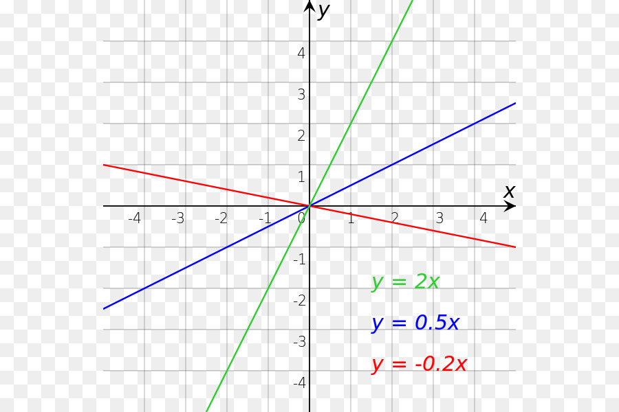 Grafica Con Rectas，Matemáticas PNG