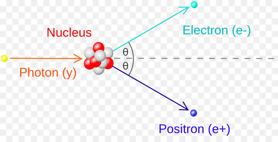 Par Electrón Positrón，Núcleo PNG