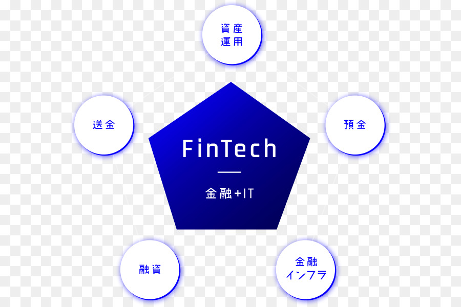 Tecnología Financiera，Mizuho Financial Group PNG