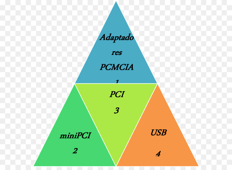 Nivelación De La Producción，Liderazgo PNG