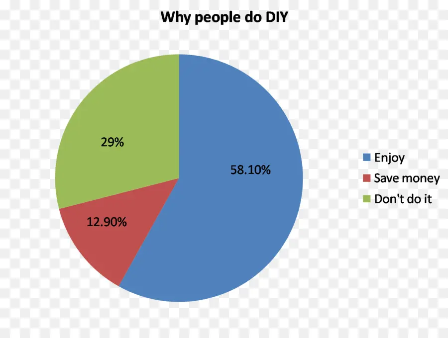 Gráfico Circular，Datos PNG