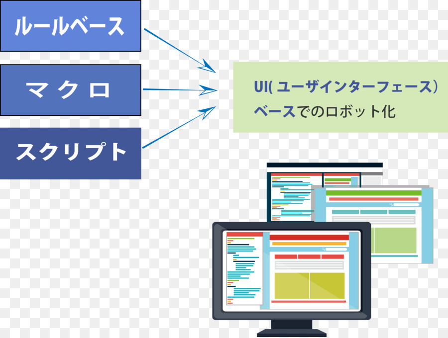 Robótica Automatización De Procesos，Automatización PNG