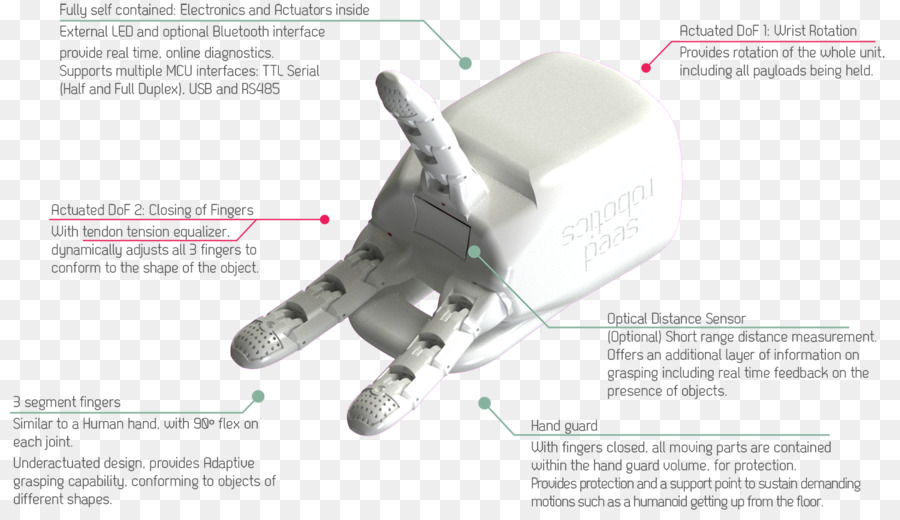 Robótica，Robot PNG