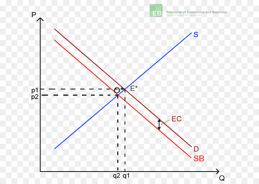 La Externalidad，La Economía PNG