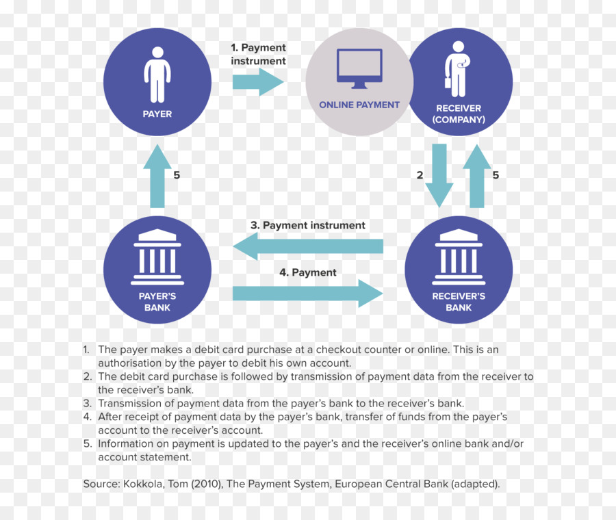 Proceso De Pago En Línea，Transacción PNG