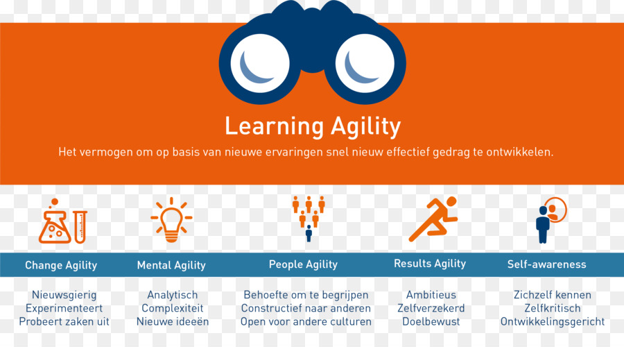 Agilidad De Aprendizaje，Habilidades PNG