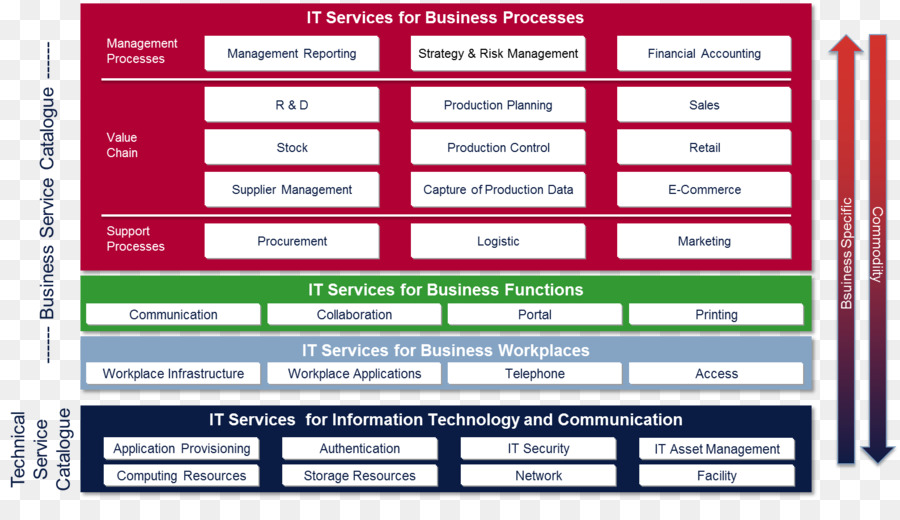 Cobit，La Tecnología De La Información PNG