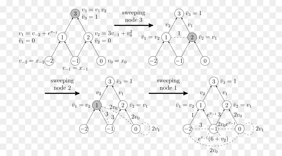 Matriz Hessiana，Matemáticas Aplicadas PNG