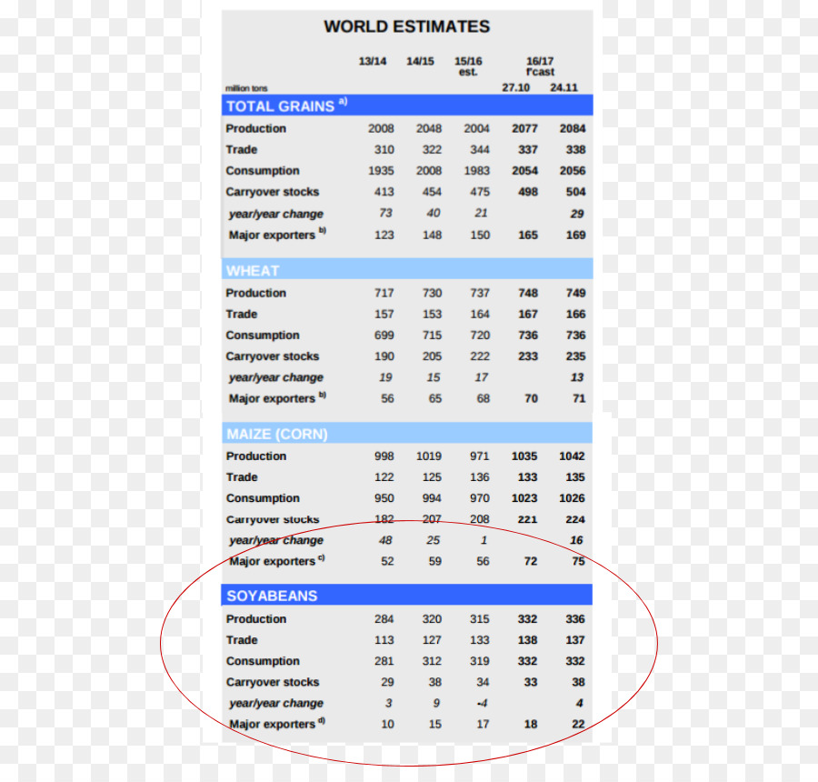 Plantilla，Marketing PNG