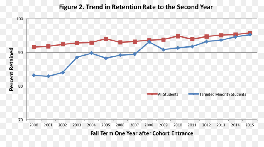 Tasa De Retención，La Universidad De Wisconsinmadison PNG