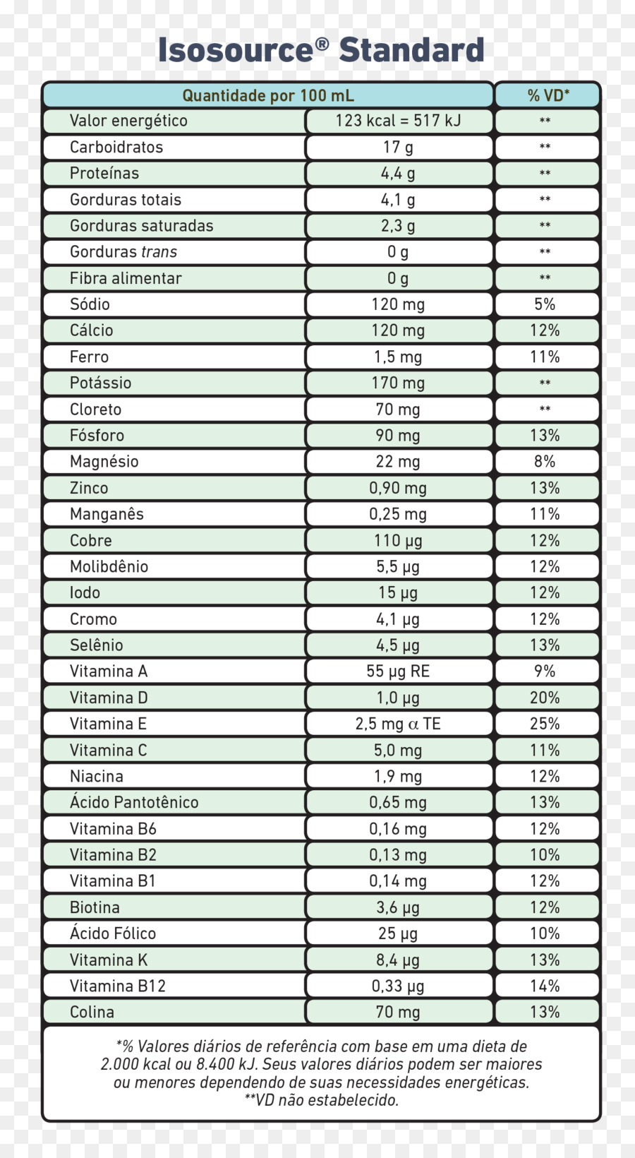 Nutrición，Etiqueta De Datos De Nutrición PNG