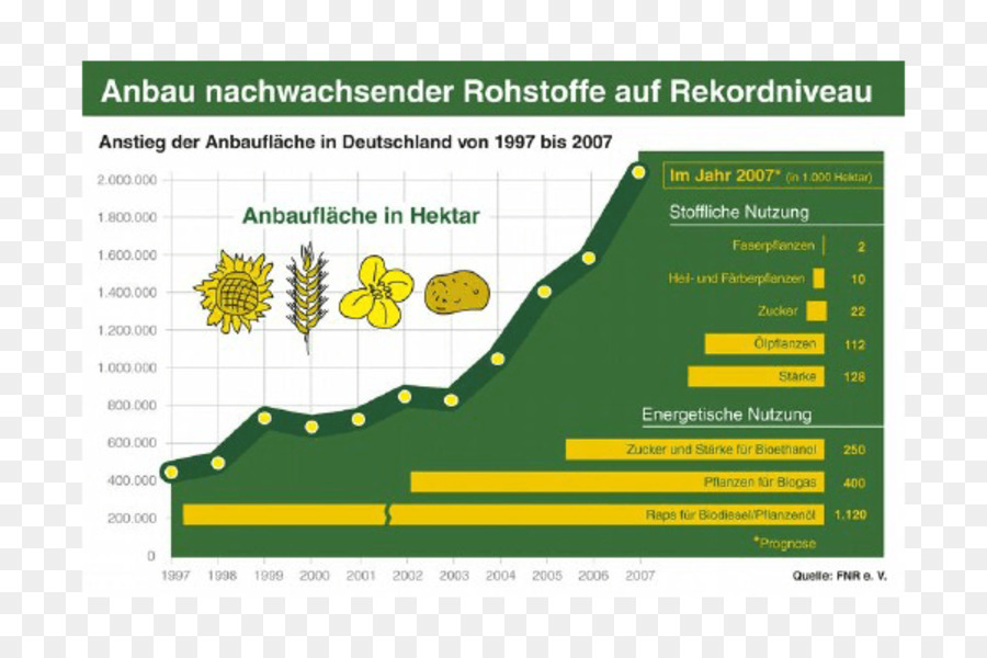 Alemania，Recurso Renovable PNG