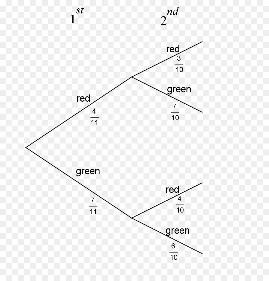 Diagrama De árbol，Diagrama De PNG