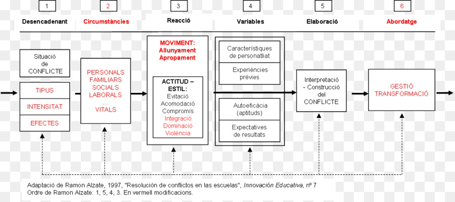 Papel，Diagrama De PNG