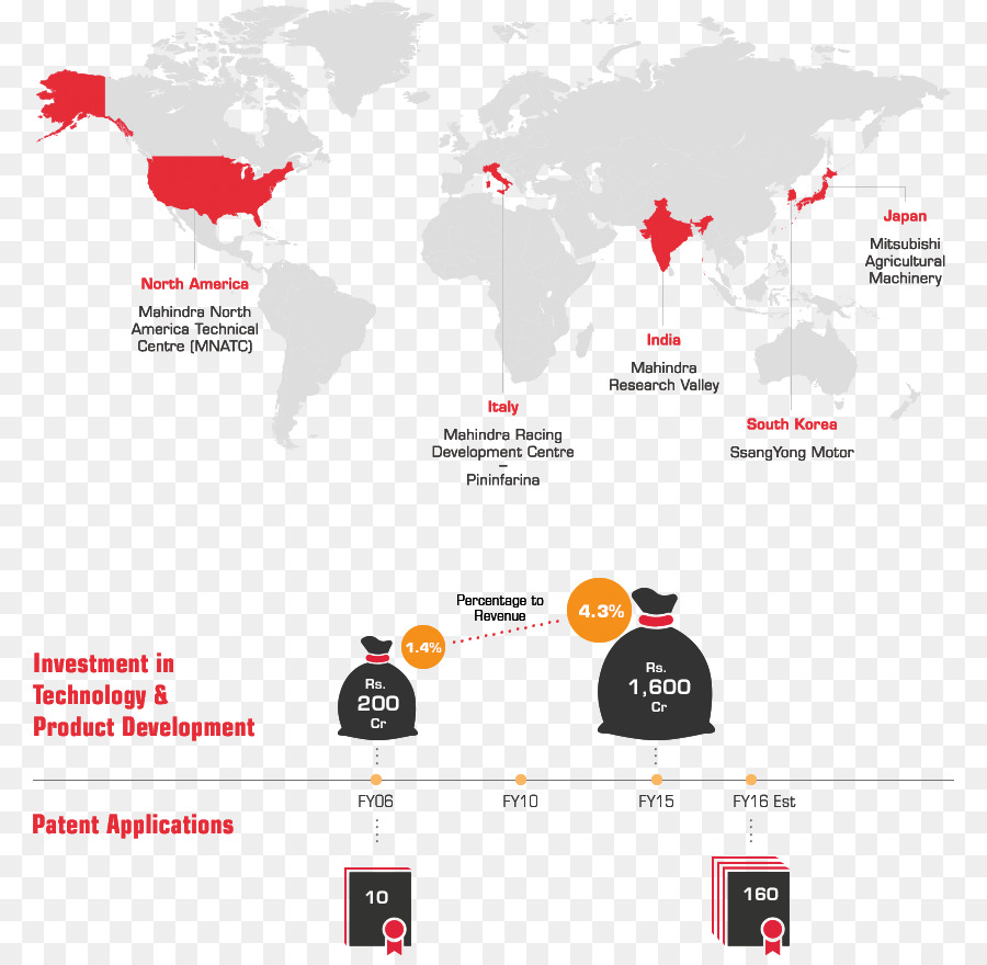 La India，Estados Unidos PNG