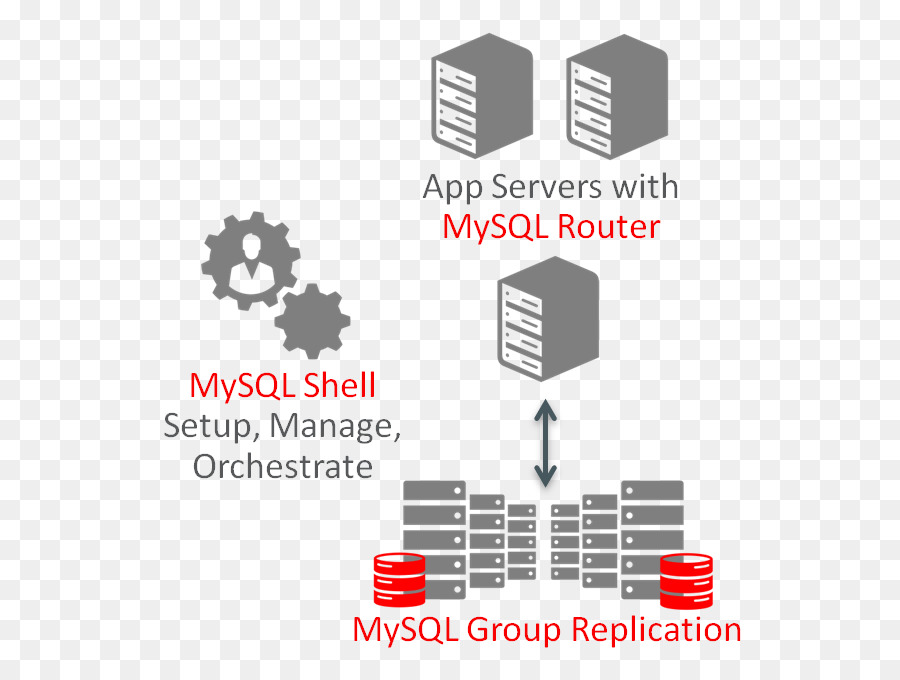 Alta Disponibilidad，Mysql PNG