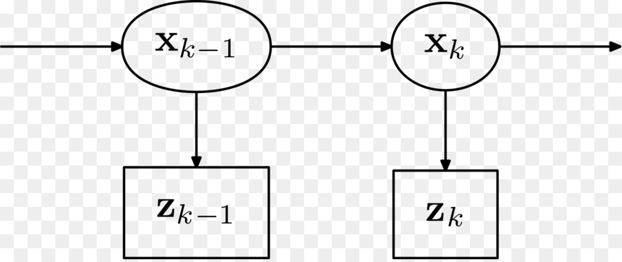 Filtro De Kalman，Los Modelos Ocultos De Markov PNG