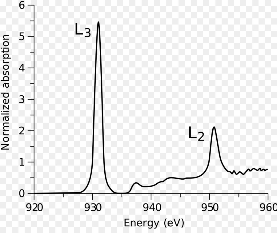 Repisa De Metal，La Espectroscopía De Absorción De Rayos X PNG