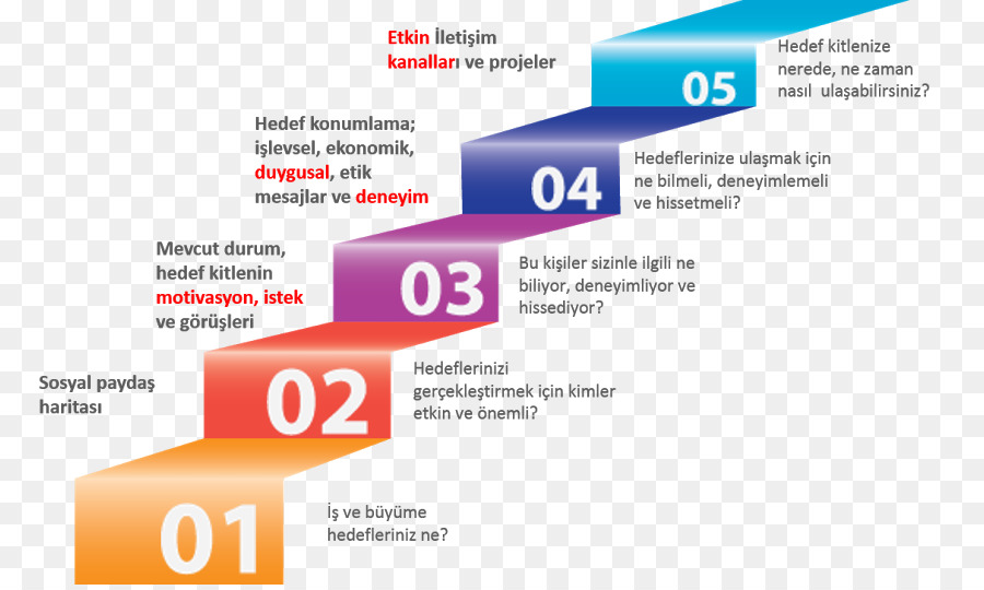 Estrategia，La Competencia PNG