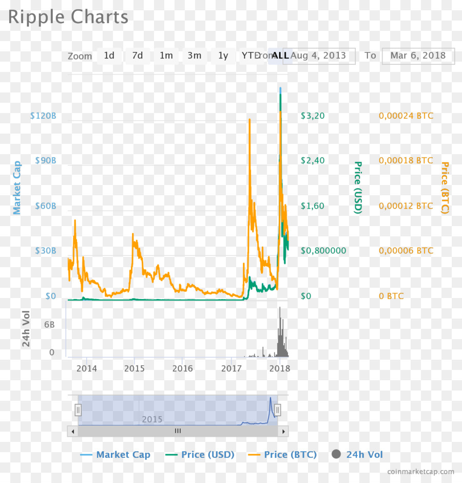 Ondulación，Cryptocurrency PNG