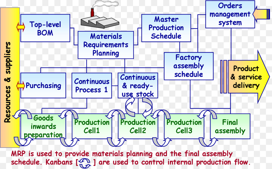 Justintime De Fabricación，Inventario PNG