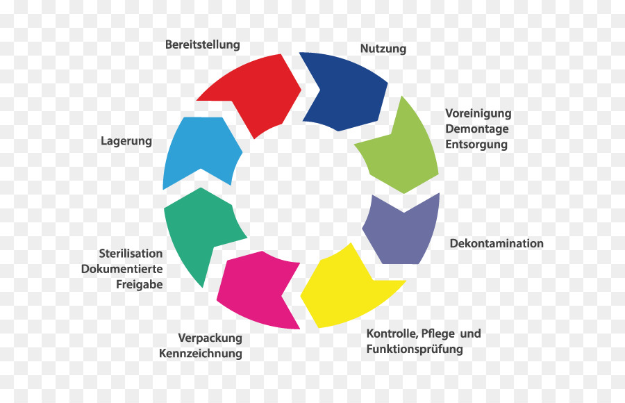 Diagrama De Ciclo，Proceso PNG