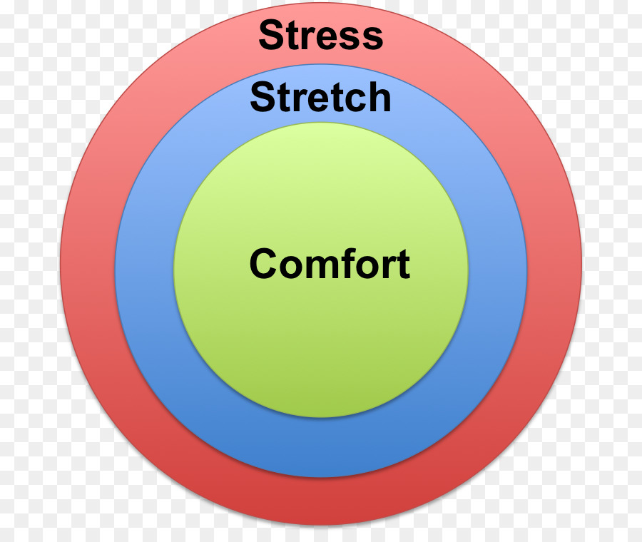 Diagrama De Zona De Confort，Estrés PNG