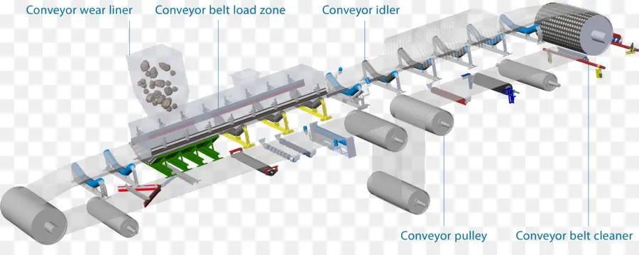 Sistema Transportador，Rodillos PNG