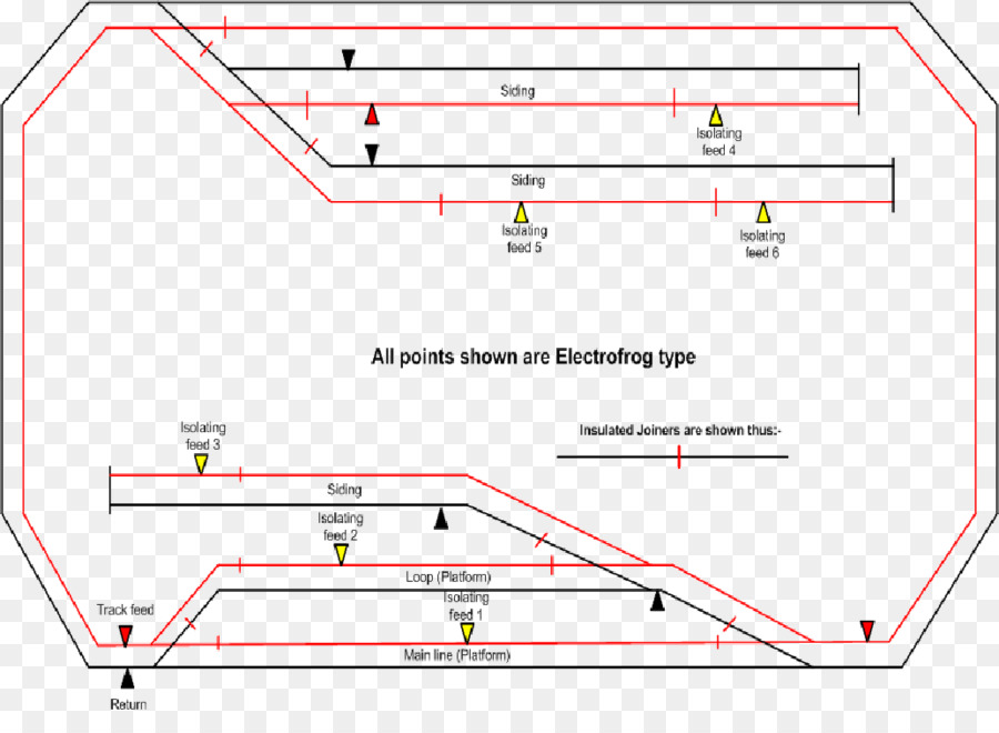 Diagrama De，El Transporte Ferroviario PNG