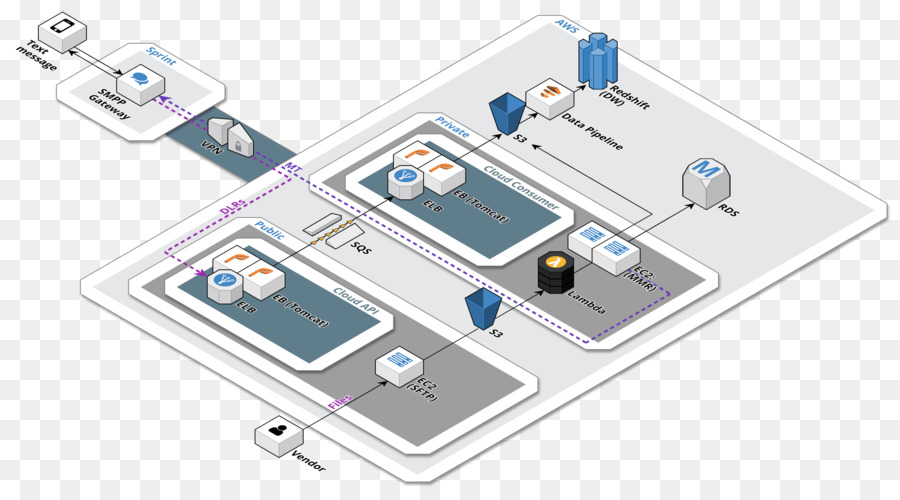 Computación En La Nube，Teléfonos Móviles PNG