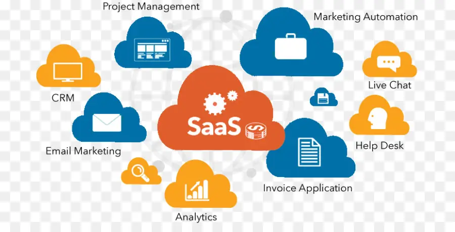 Diagrama Saas，Nube PNG