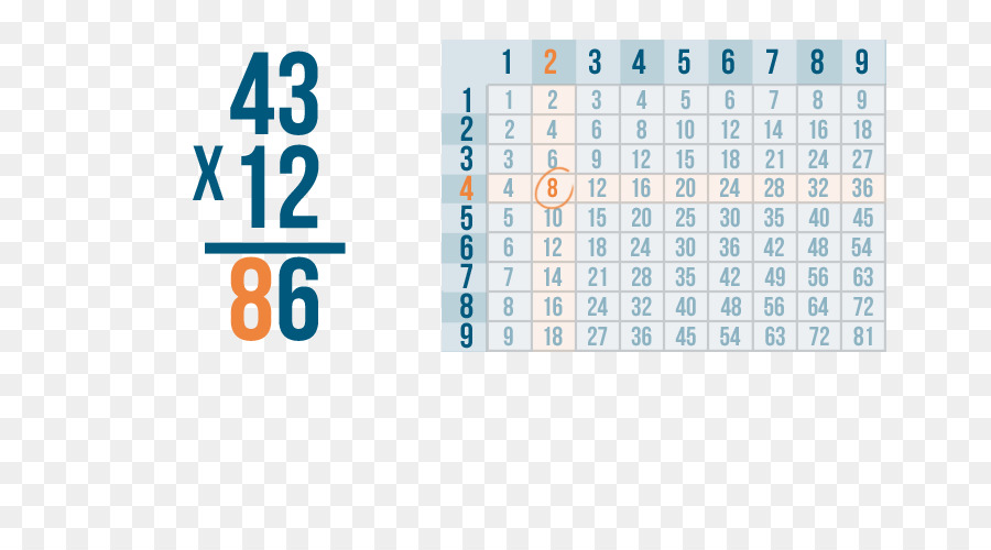 Multiplicación，Número PNG