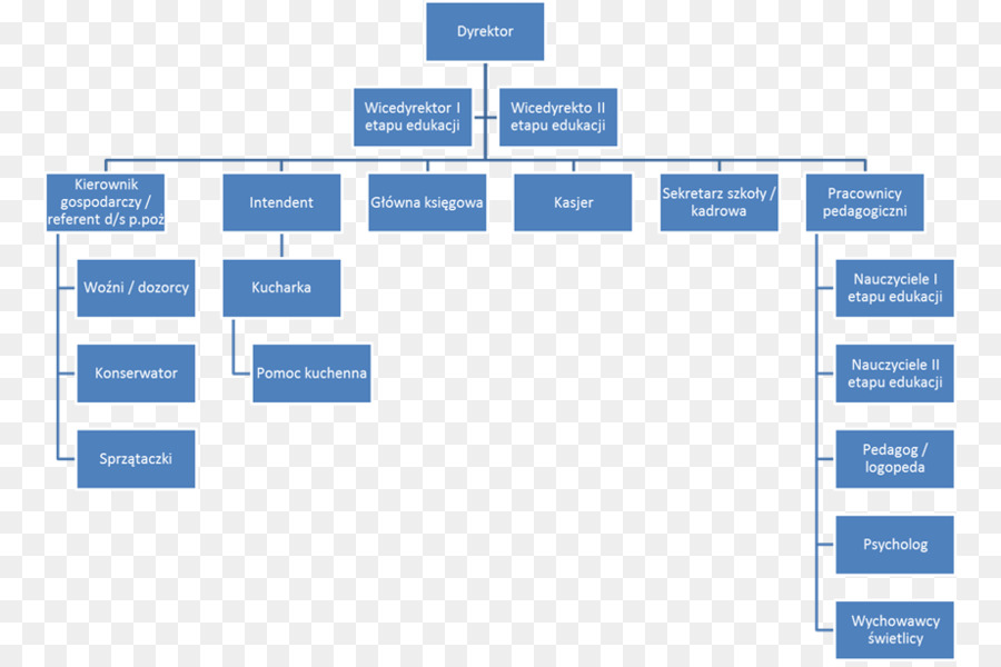 Organigrama，Estructura PNG