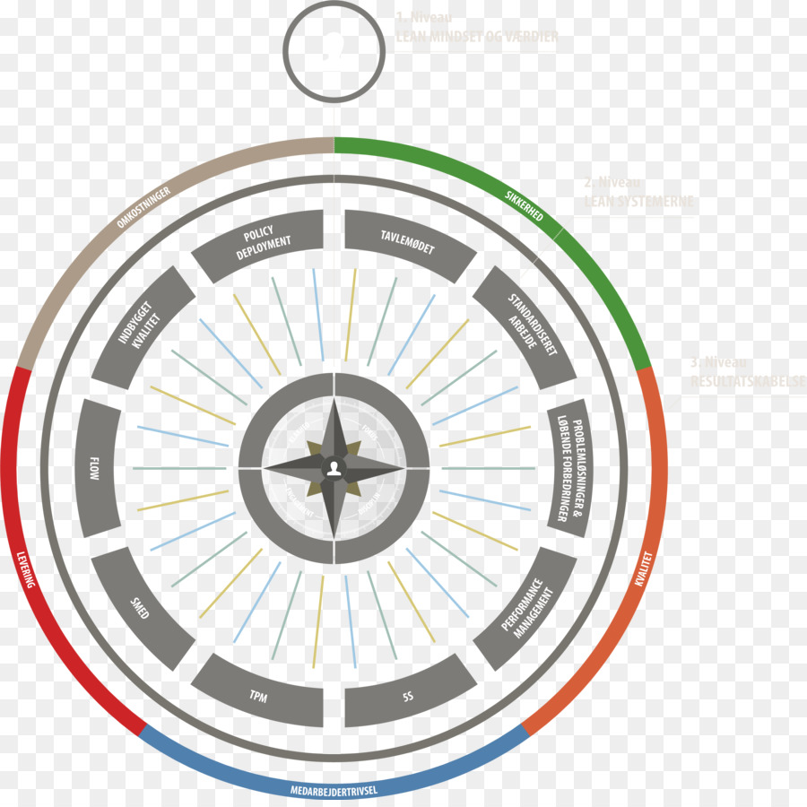 Modelado De Información De Construcción，Lean Manufacturing PNG