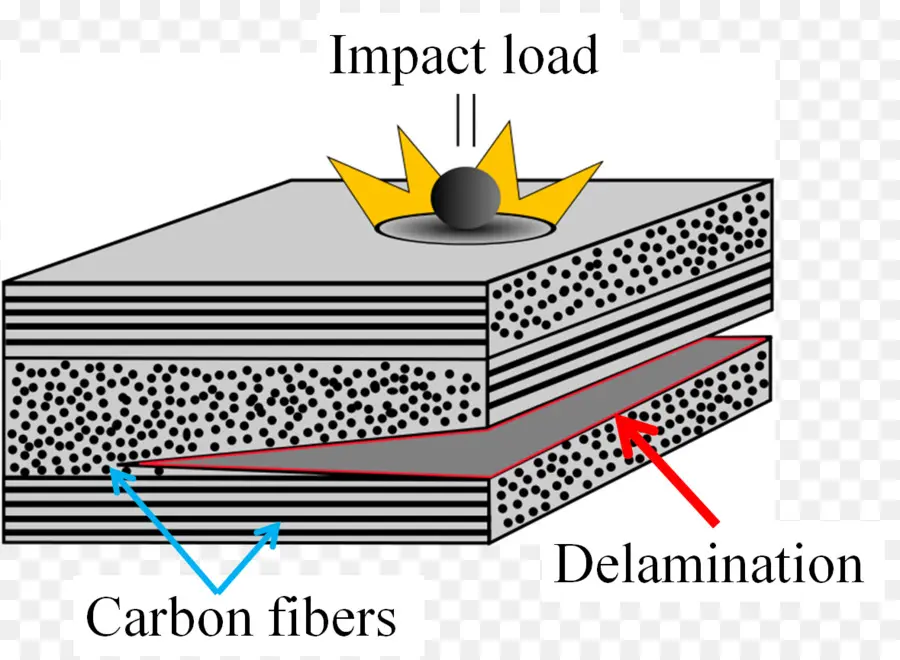 Fibra De Carbono，Impacto PNG