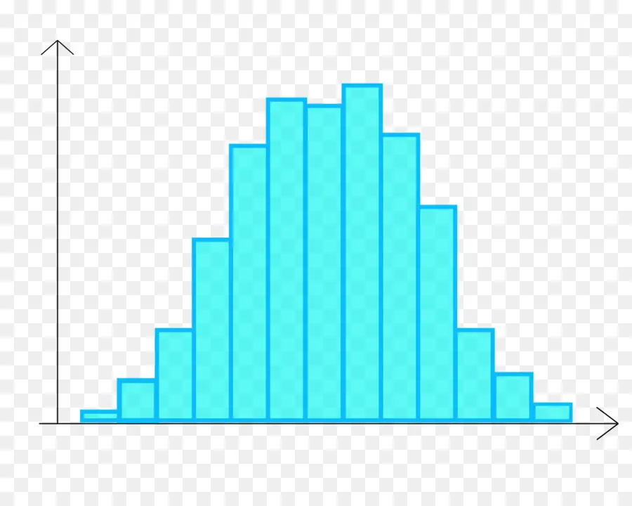 Histograma，Datos PNG