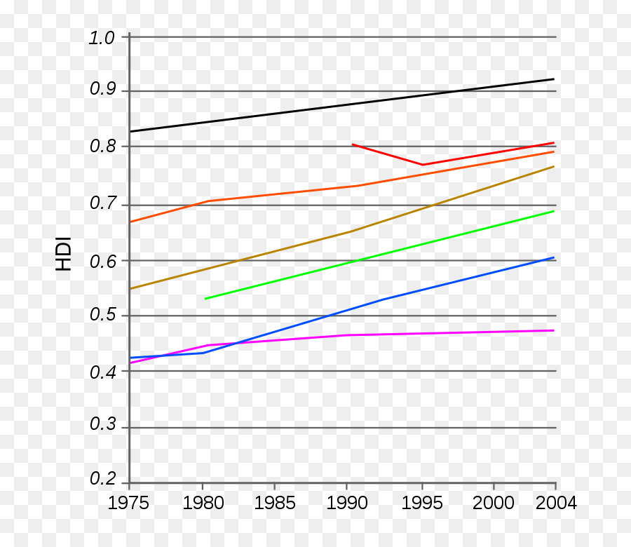 índice De Desarrollo Humano，El Desarrollo Humano PNG