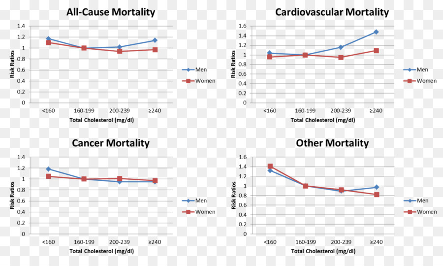 Corazón，Enfermedad De La Arteria Coronaria PNG