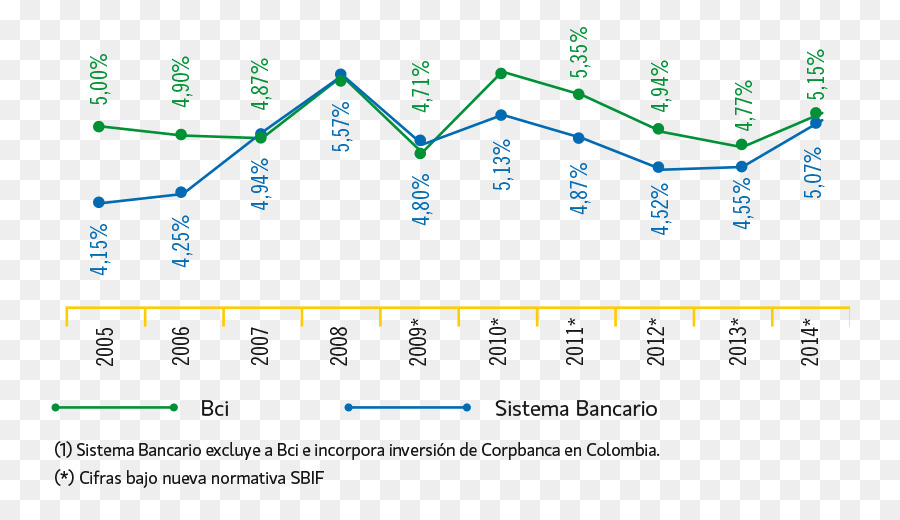 Línea，La Tecnología PNG