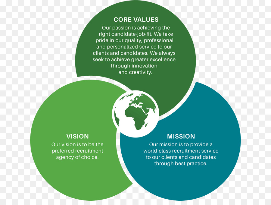 Diagrama De Valores Fundamentales，Misión PNG