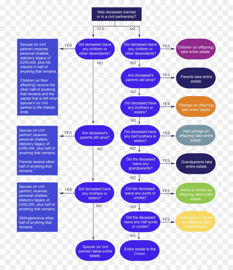 Diagrama De Flujo，Cuadro PNG