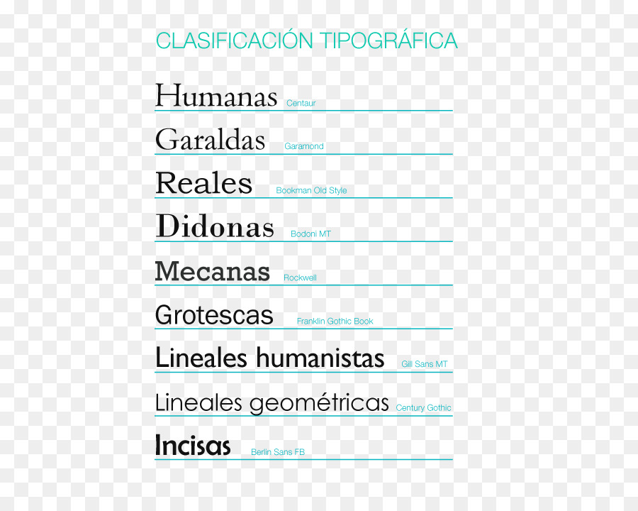 La Tipografía，Voxatypi Clasificación PNG