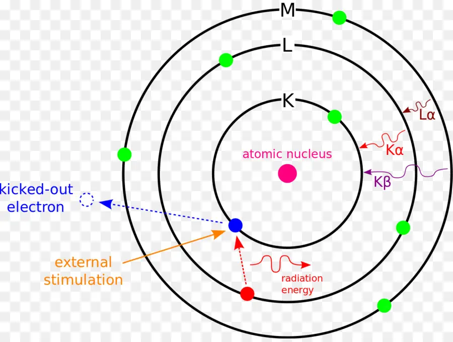 Energydispersive Espectroscopía De Rayos X，Efecto Auger PNG