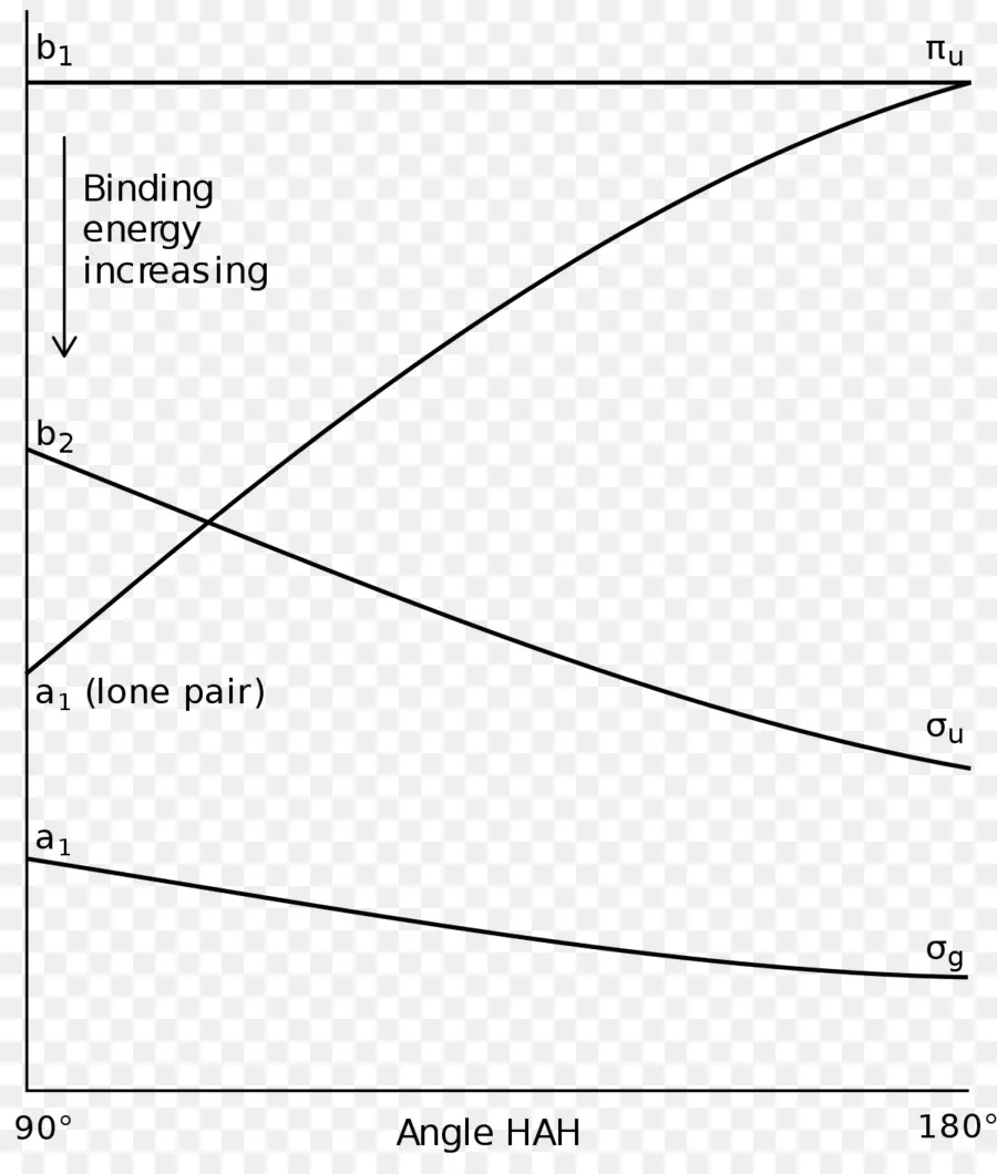 Walsh Diagrama，Diagrama De PNG