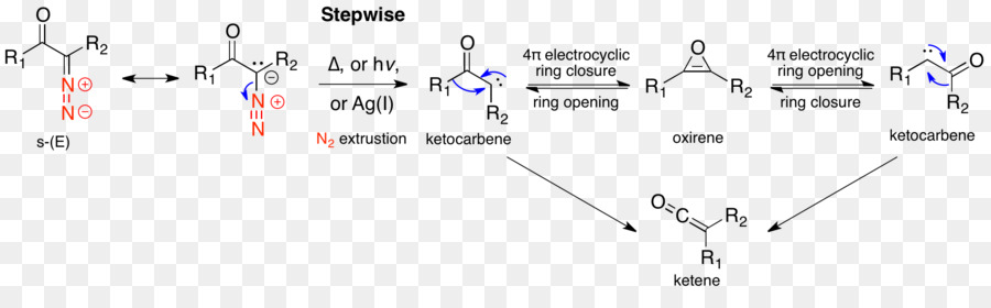 Reacción Química，Química PNG