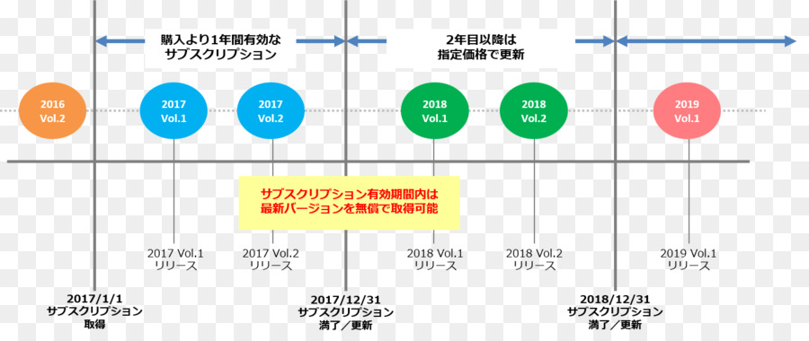 Suscripción Modelo De Negocio，Infragistics Japón PNG