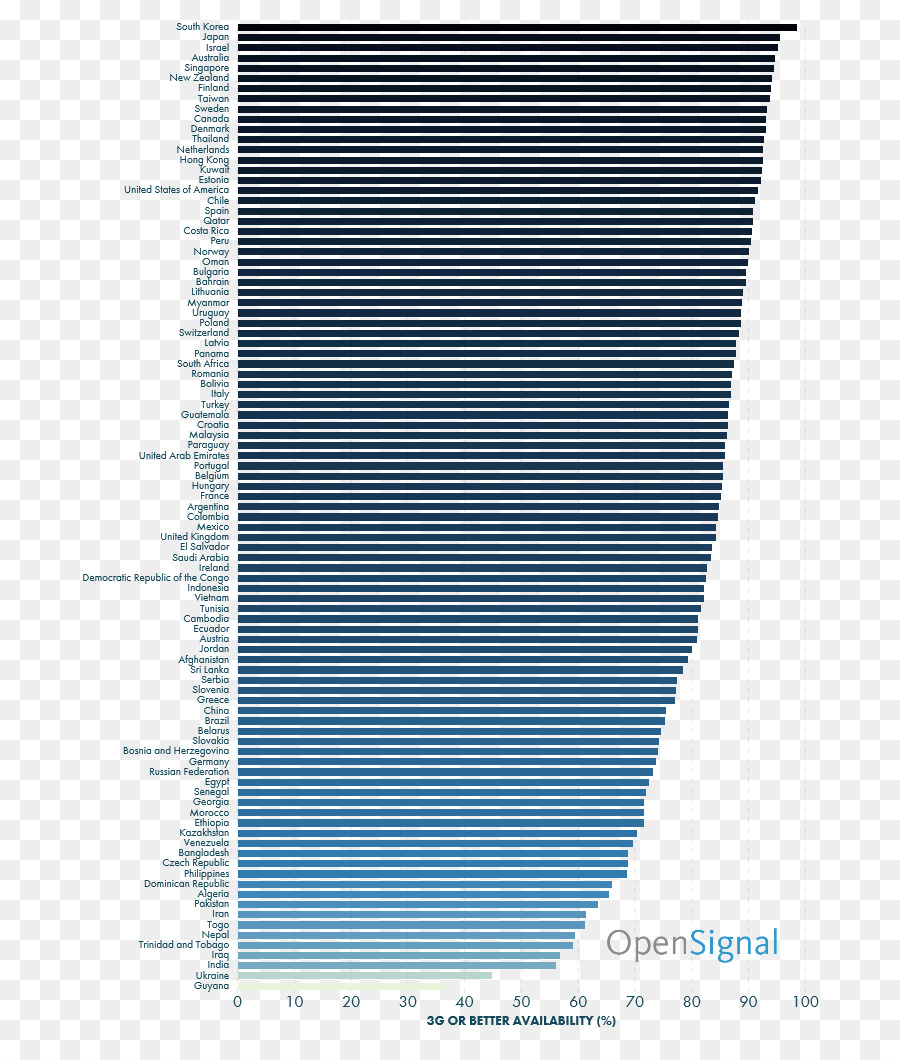 3 G，Web Móvil PNG